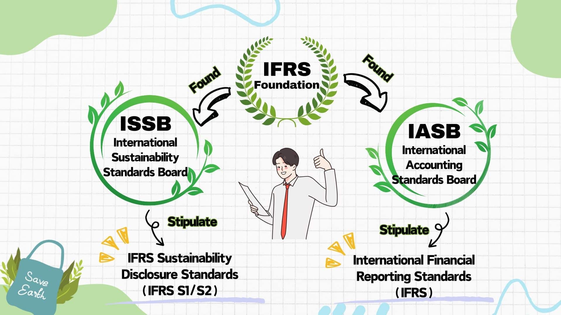 IFRS Foundation Relationship