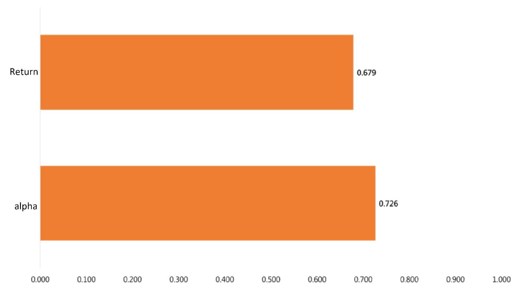 Financial Restatement Data