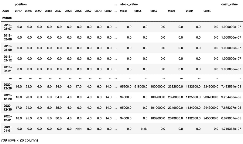 Portfolio Value Sheet