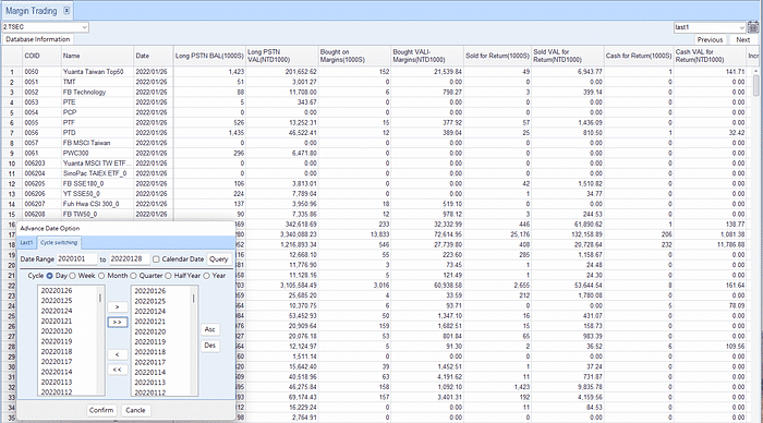 Margin Trading