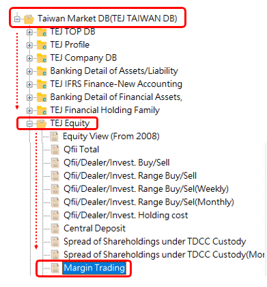 Margin Trading