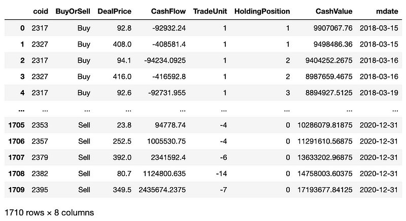 Transaction Sheet