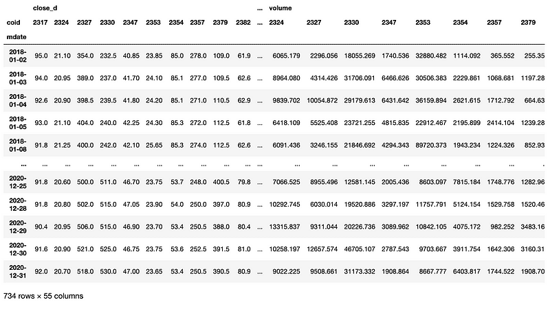 pivot table