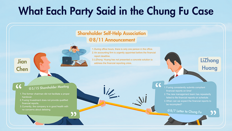Chung Fu: What Each Party Said in the Chung Fu Case.