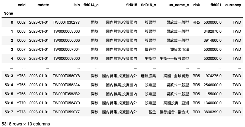 基金資料