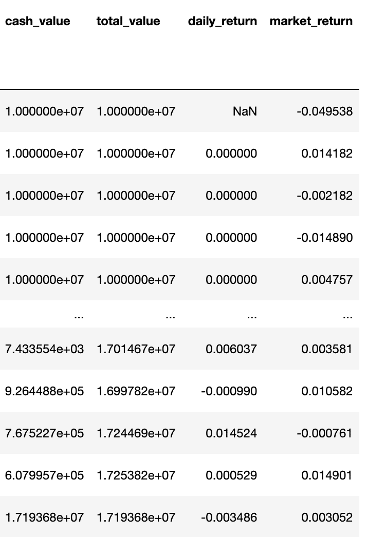 calculation of daily returns