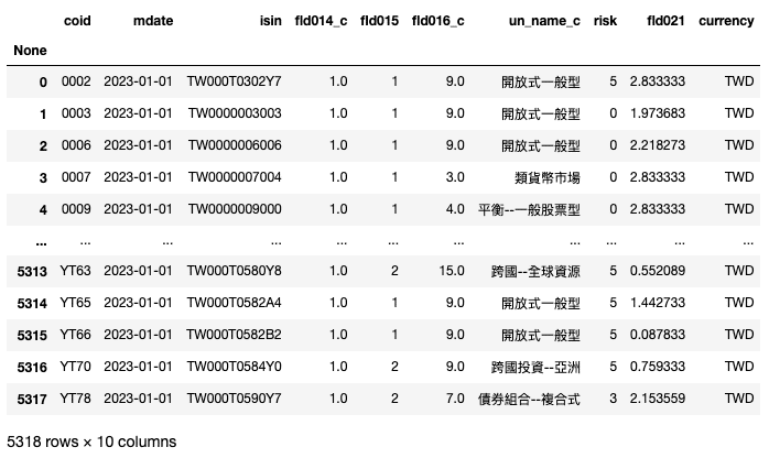 基金資料