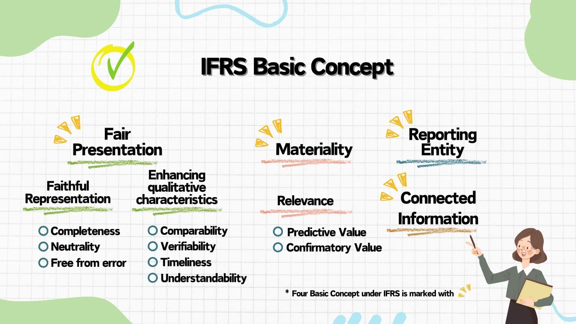 IFRS Basic Concept