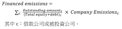 Scope3 carbon emissions of the financial industry and PCAF calculated method