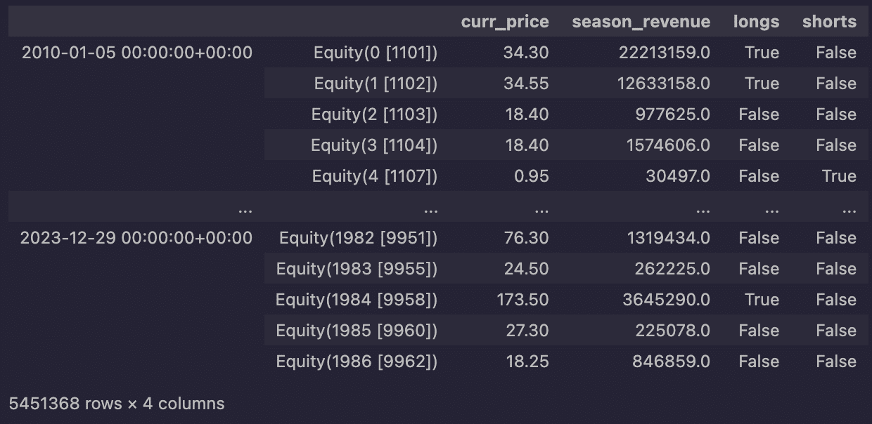 Quarterly Reports