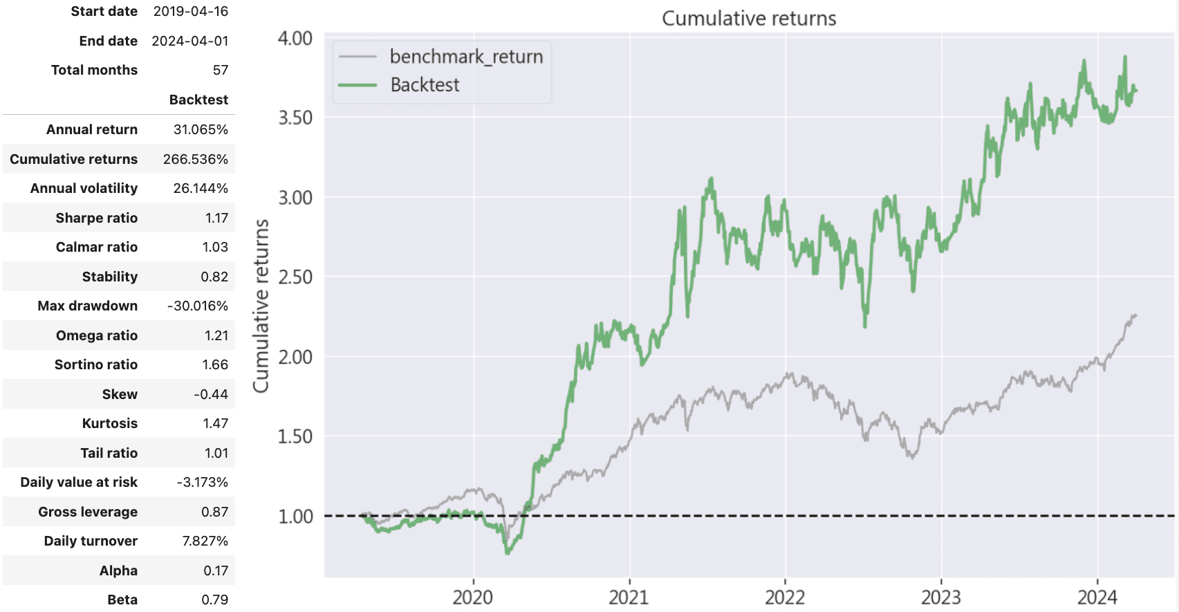 Trend-Following Strategy