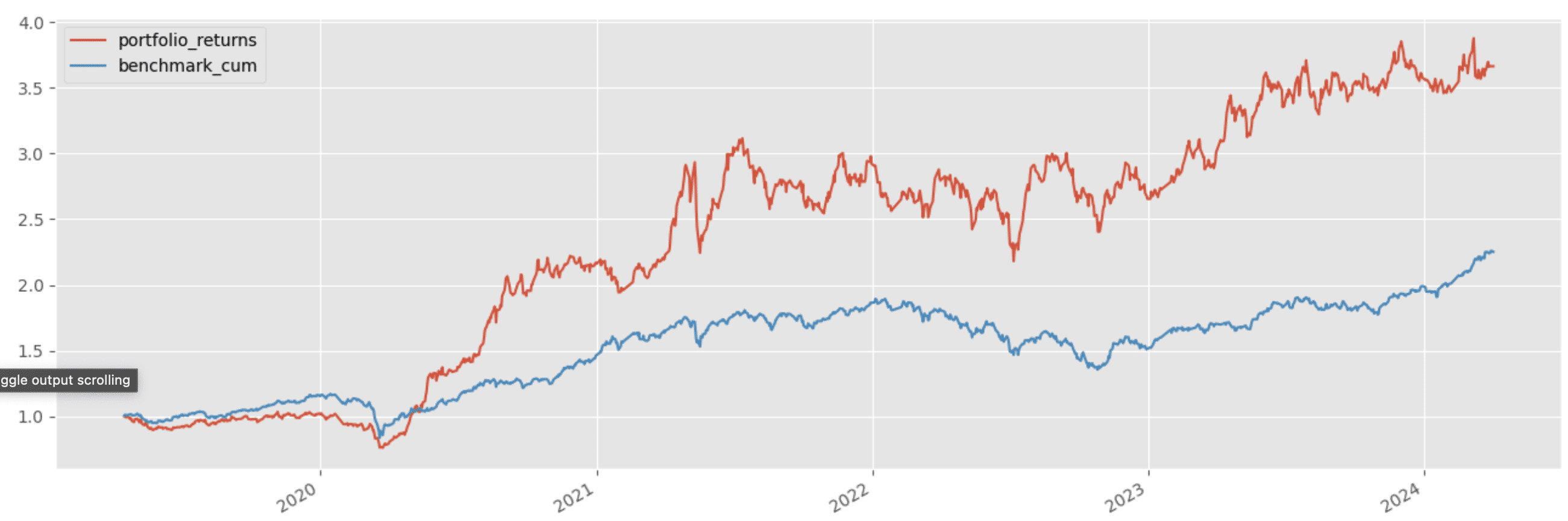 Trend-Following Strategy