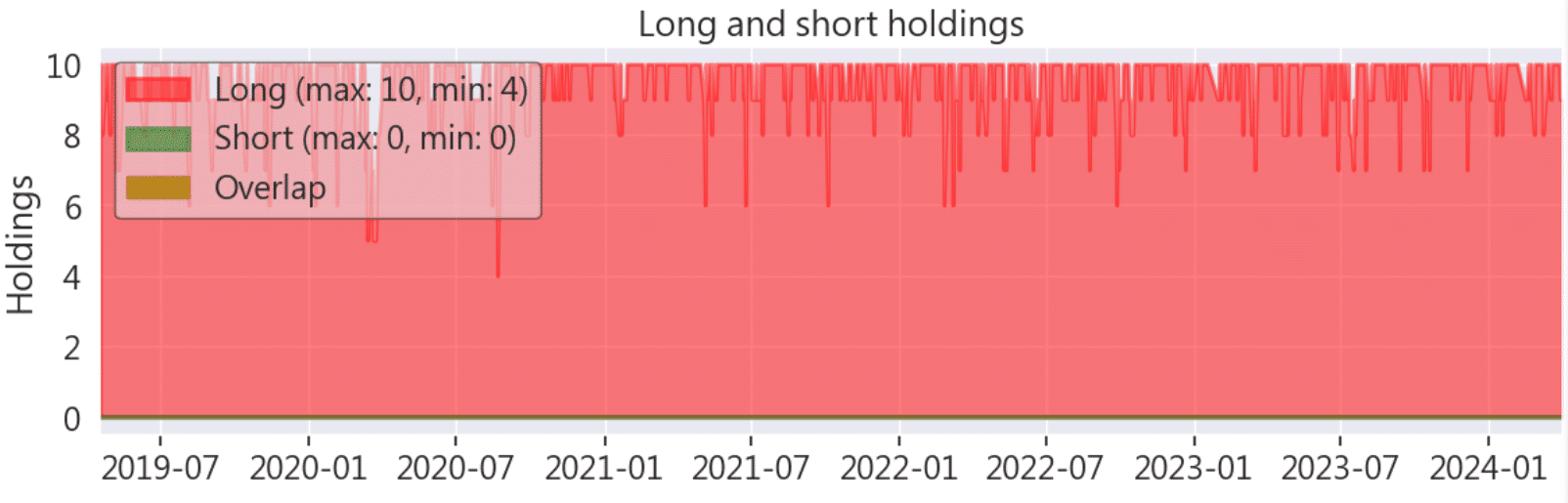 Trend-Following Strategy