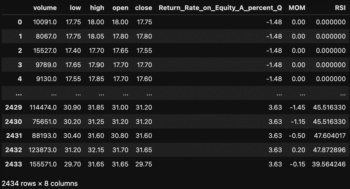LSTM Stock Price Prediction