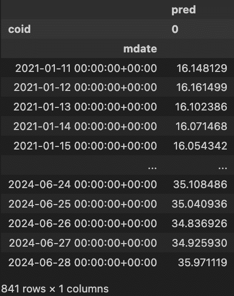 LSTM Stock Price Prediction