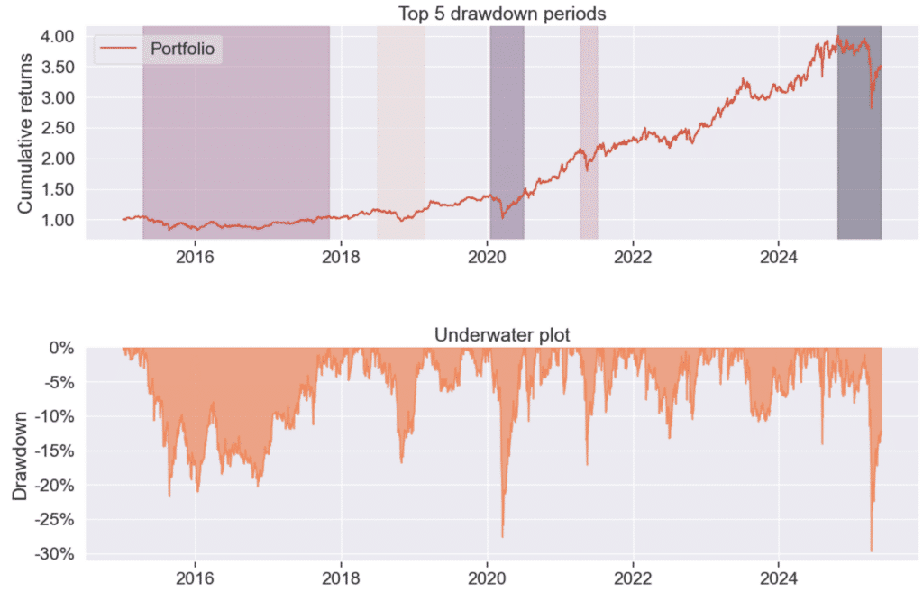 Stock-Picking Method