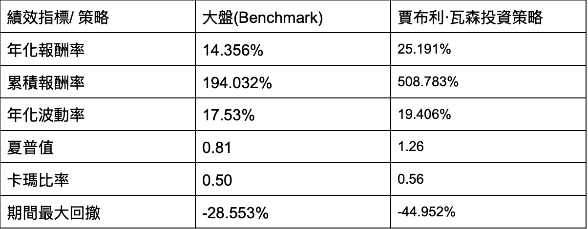 賈布利‧瓦森