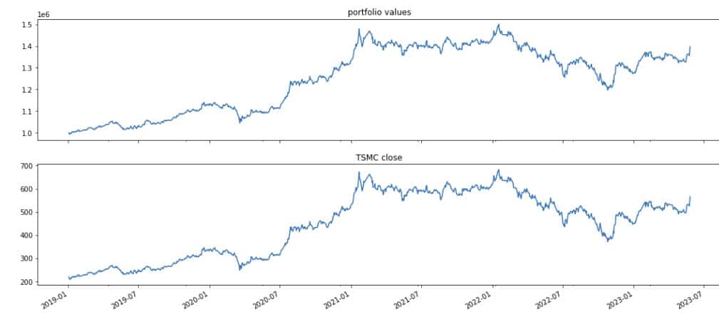 algorithmic trading