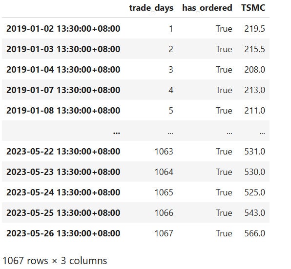 algorithmic trading