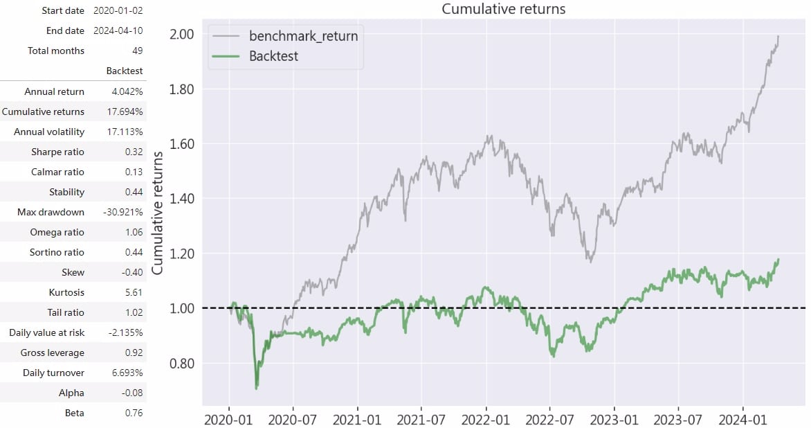 KD Indicator Strategy