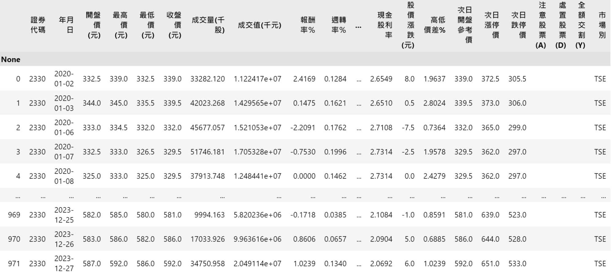 Stock API