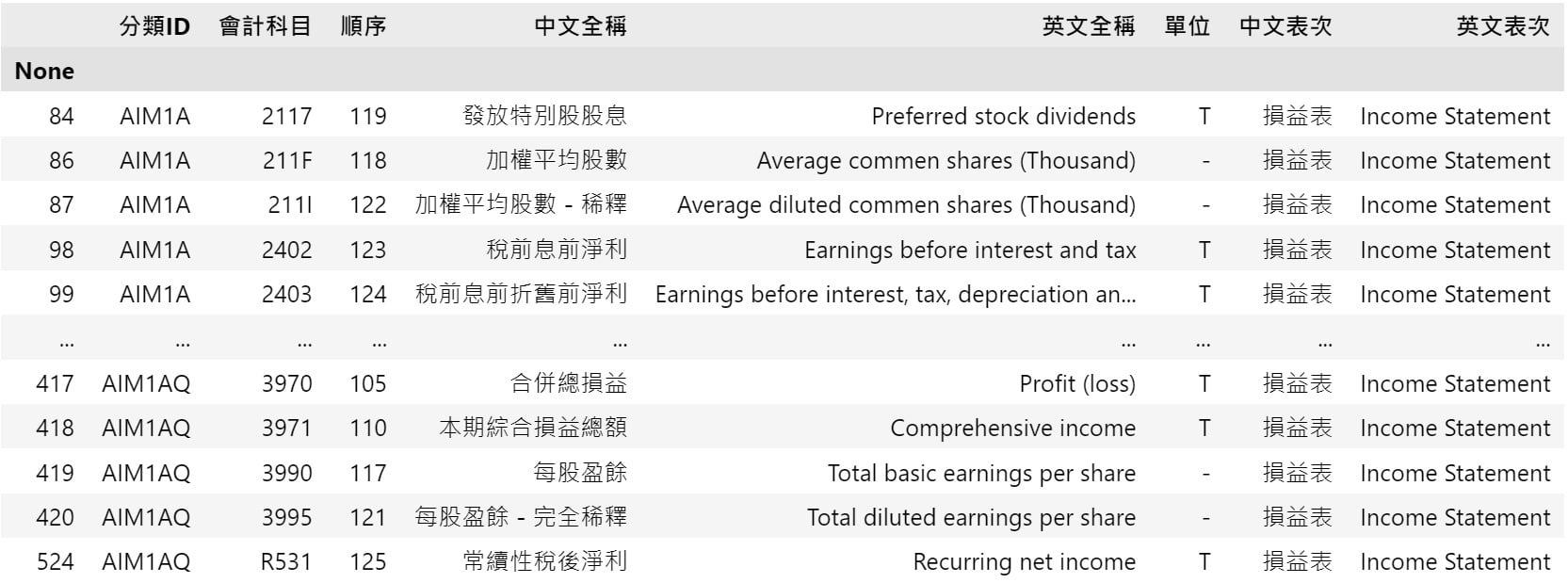 Stock API