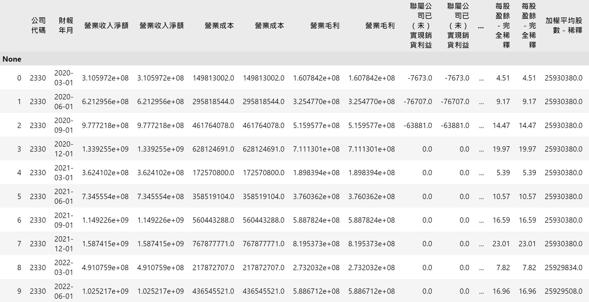 Stock API
