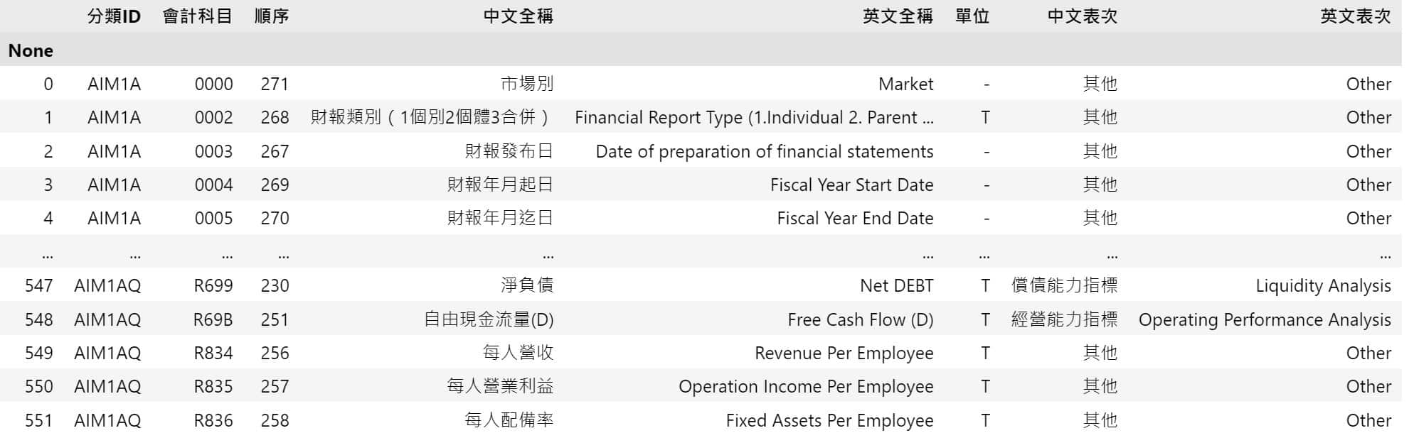 Stock API