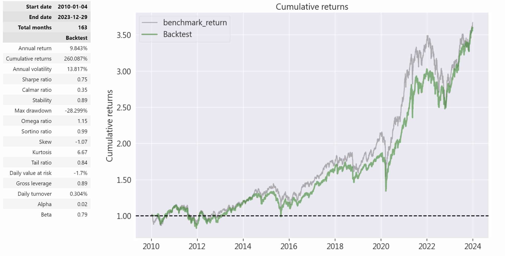 Quarterly Reports