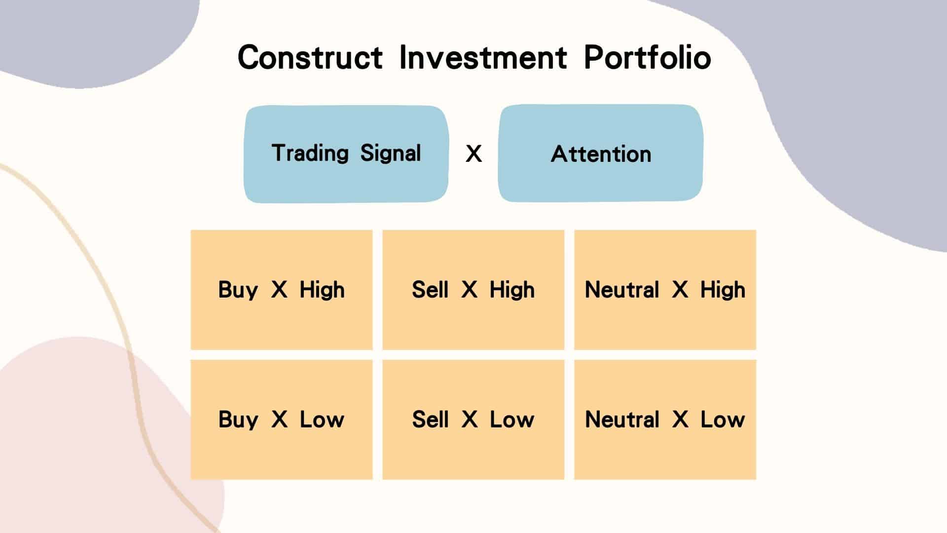 Construct Investment Portfolio
