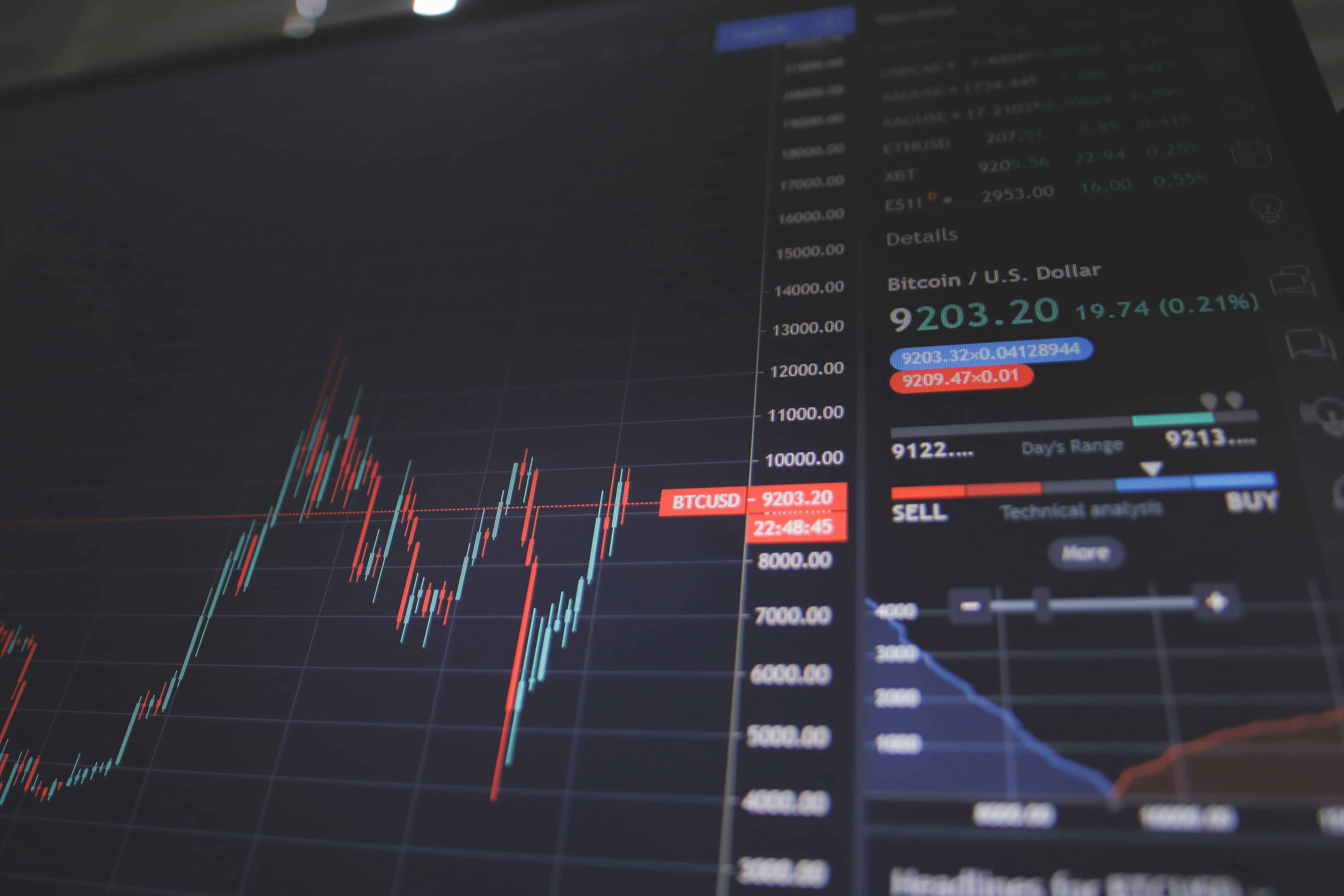 Block Trade

