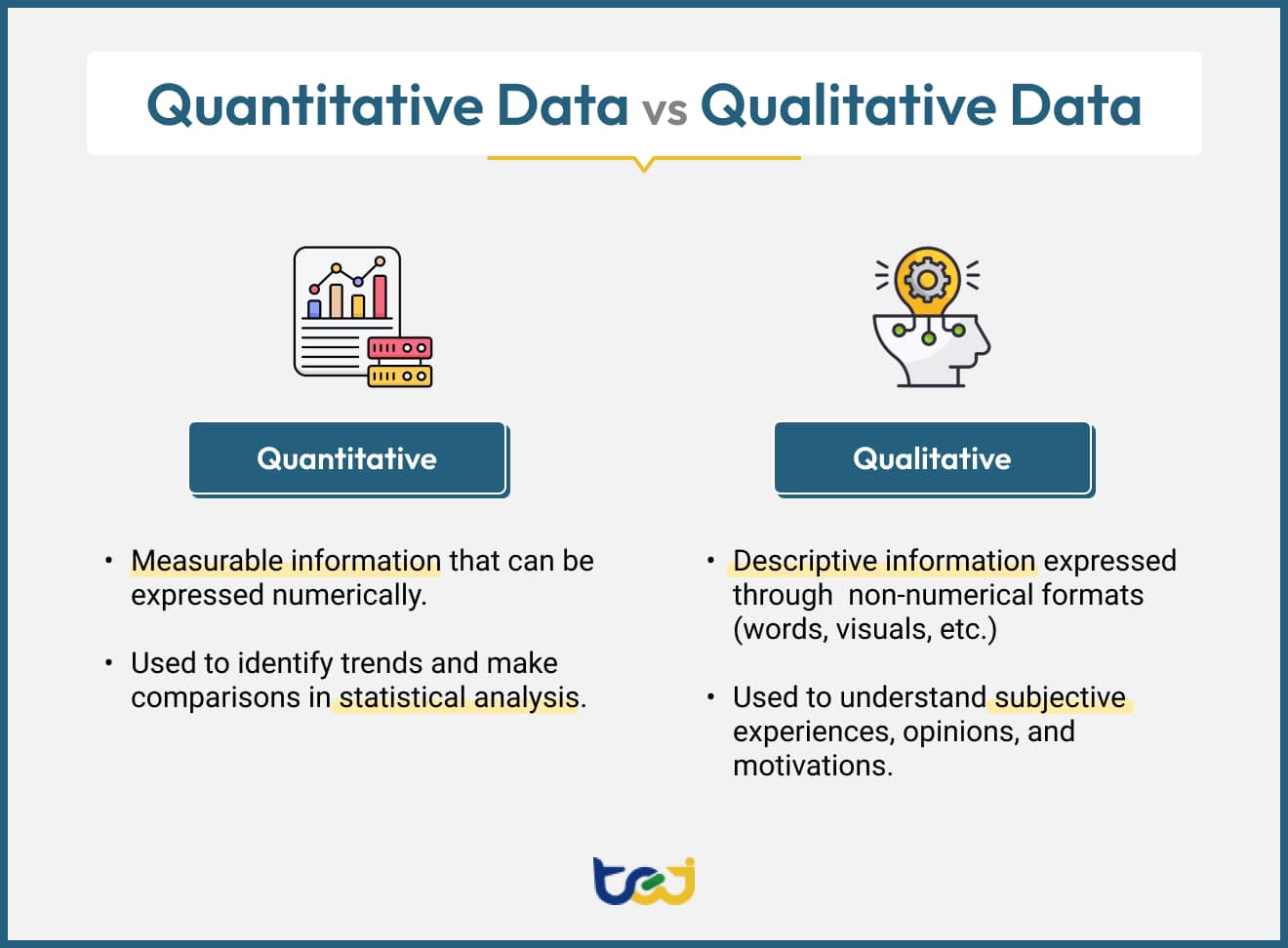 The difference between quantitative and qualitative data.