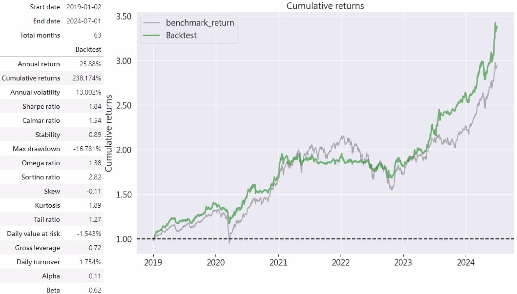 SuperTrend Strategy