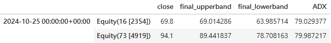 Algorithmic Trading