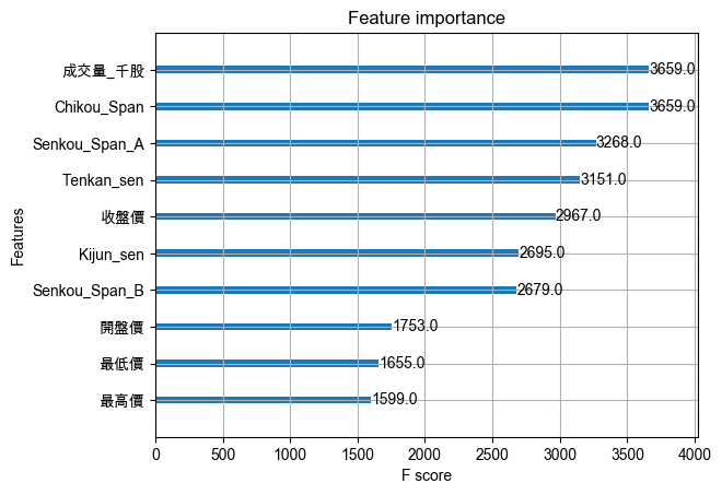  XGBoost 