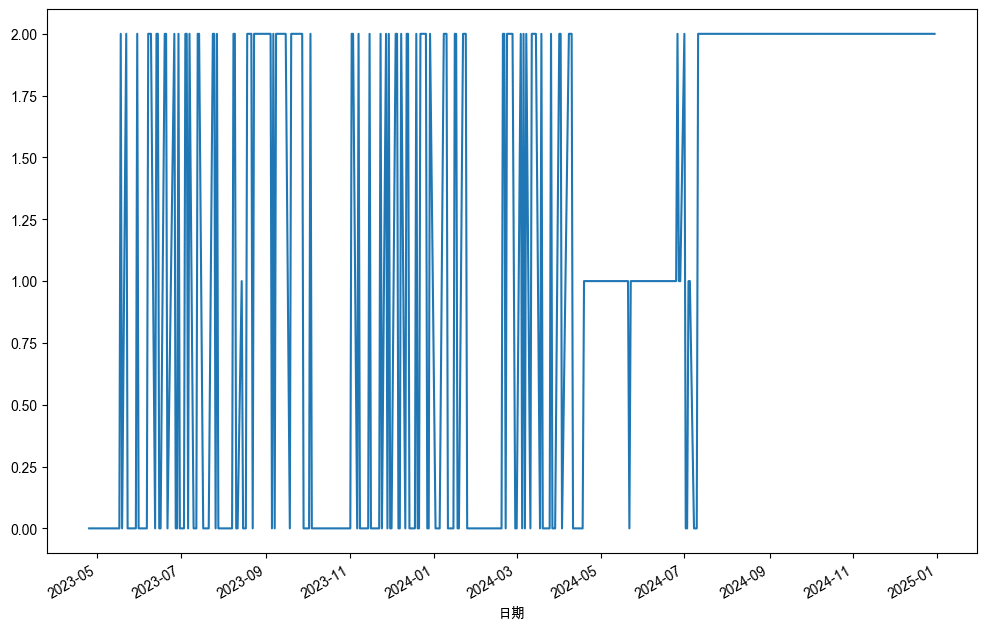  XGBoost 