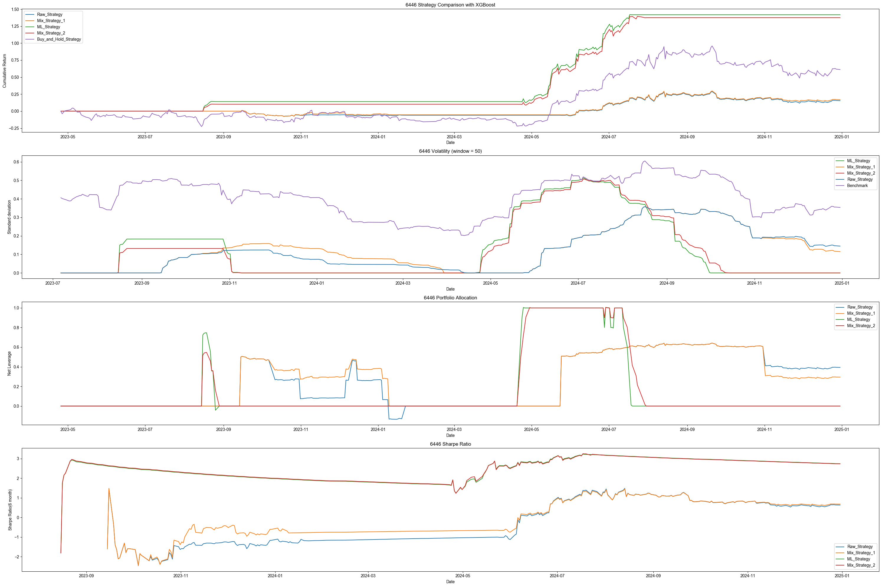  XGBoost 