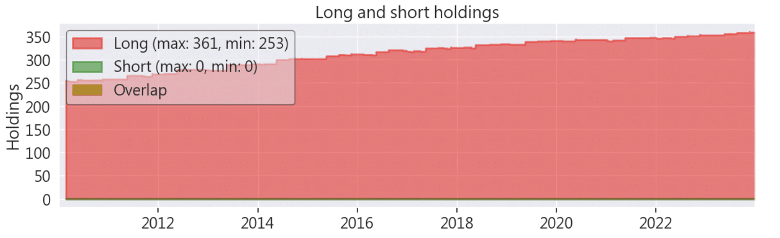 Quarterly Reports