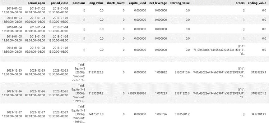 Algorithmic Trading