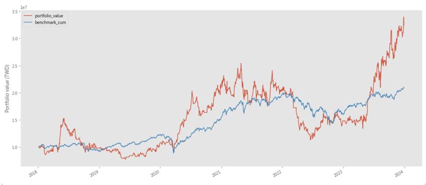 Algorithmic Trading