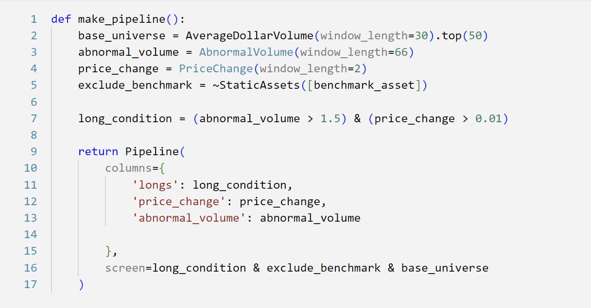 Algorithmic Trading