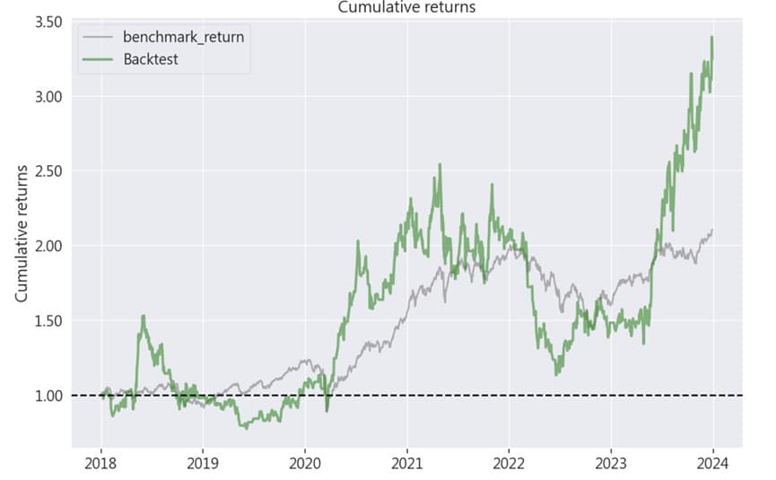 Algorithmic Trading