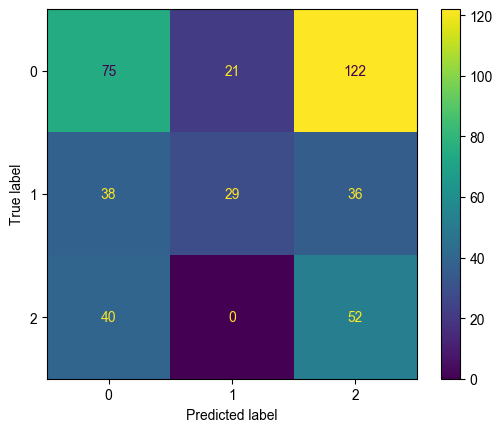  XGBoost 