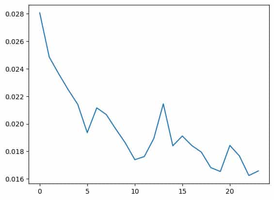 LSTM Stock Price Prediction