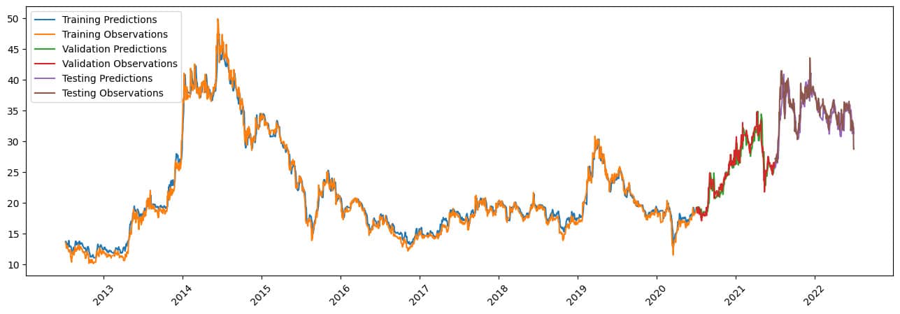 LSTM Stock Price Prediction