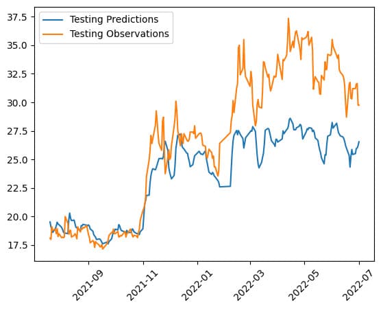 LSTM Stock Price Prediction