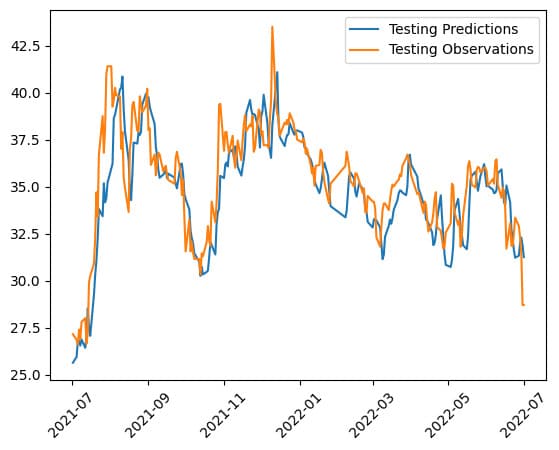 LSTM Stock Price Prediction