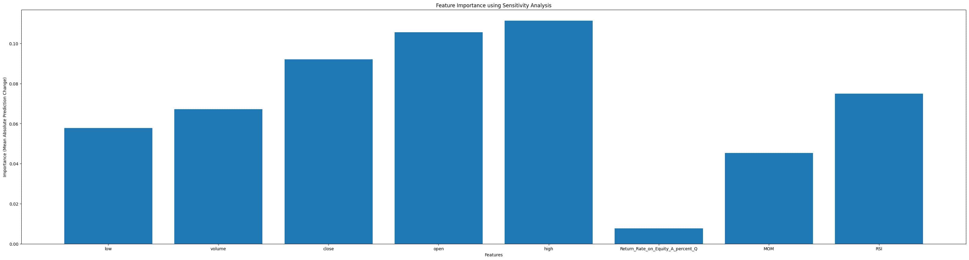 LSTM Stock Price Prediction
