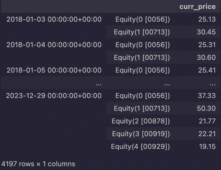 High Dividend ETF
