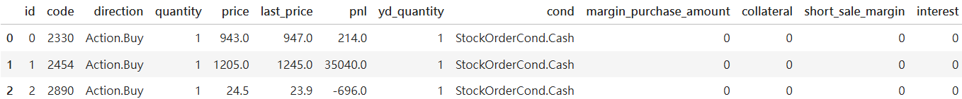 Algorithmic Trading